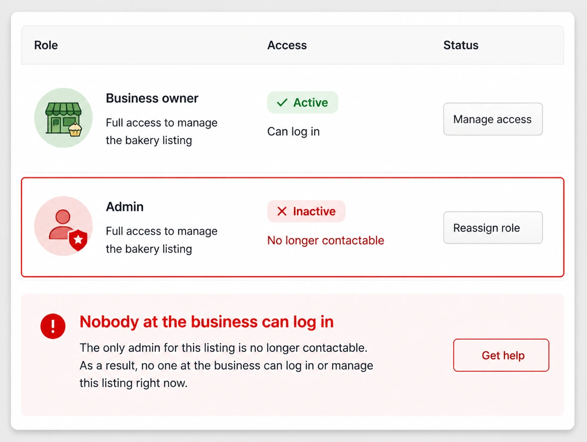 A page roles panel where the only admin is a former staff member