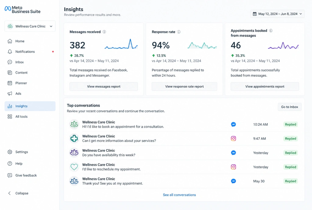 A Meta Business Suite insights panel showing response rate and appointments booked from messages