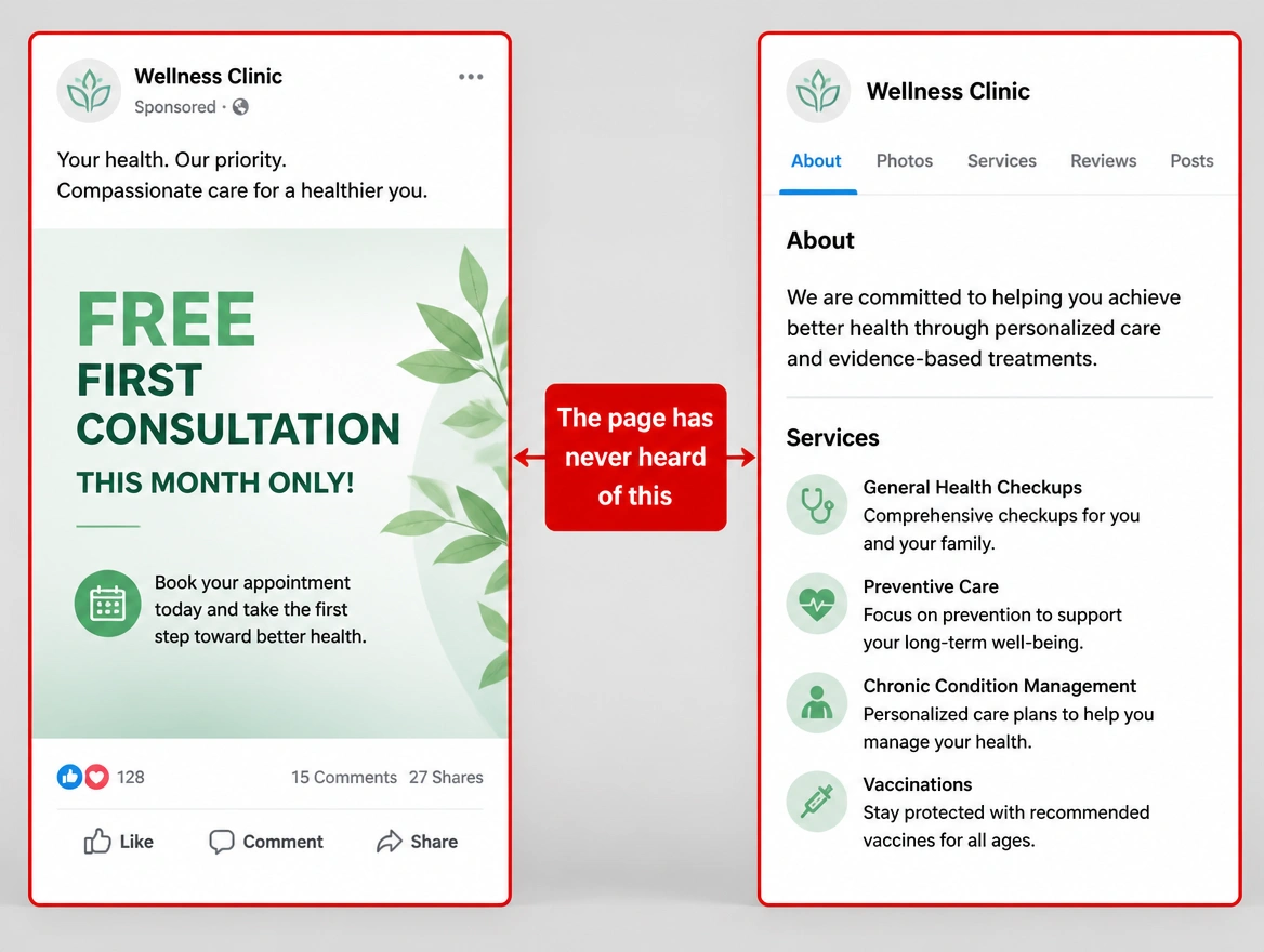 A sponsored clinic offer beside a page that makes no mention of it, flagged red