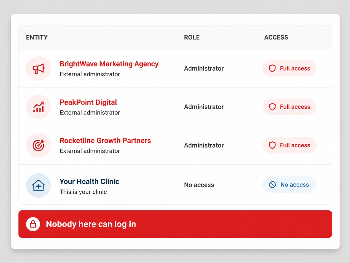 A page roles panel where only outside agencies hold access, marked red