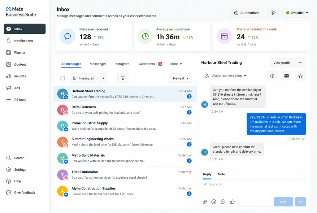 A Meta Business Suite inbox showing messages received and average response time