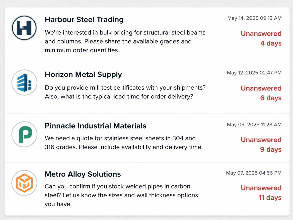 A social inbox where four buyer messages are marked unanswered for days in red