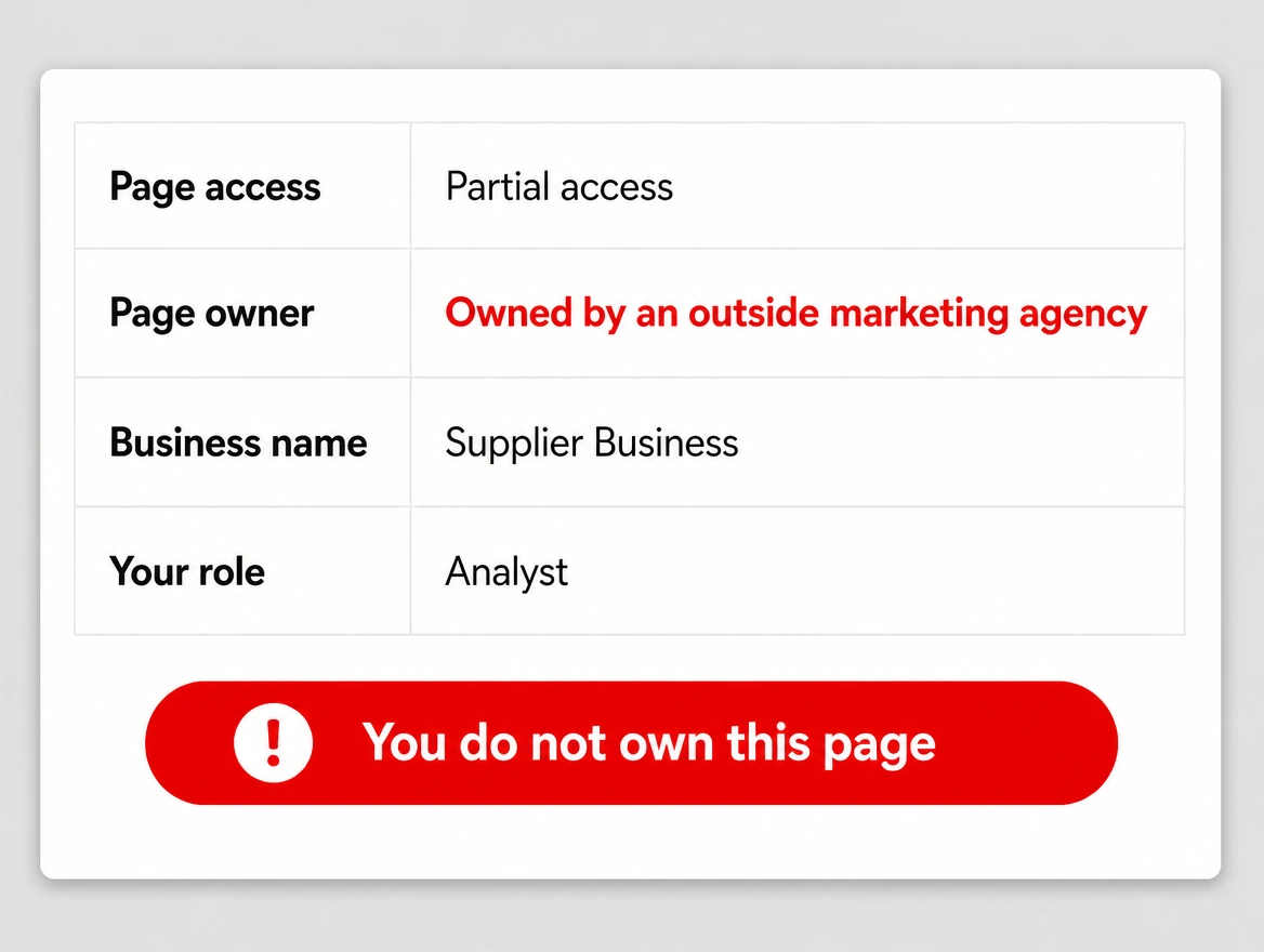 A page access panel showing an outside agency as the owner in red