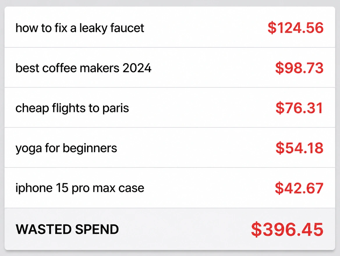 Search terms report full of irrelevant queries that were paid for