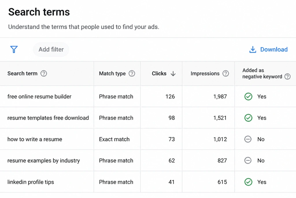 A search terms report listing the phrases people typed and which were blocked