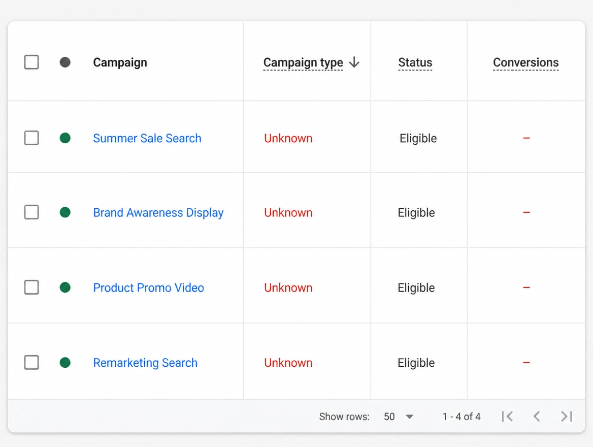 A conversions report where the campaign type column reads unknown