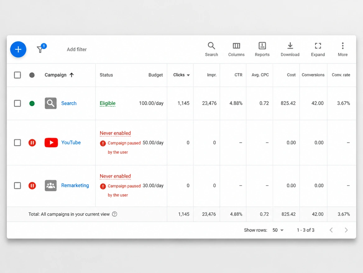 A campaign list where the YouTube and remarketing campaigns were never enabled