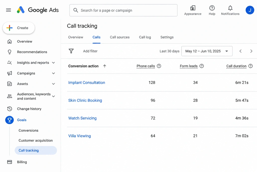 A Google Ads call tracking table showing phone calls and form leads per campaign