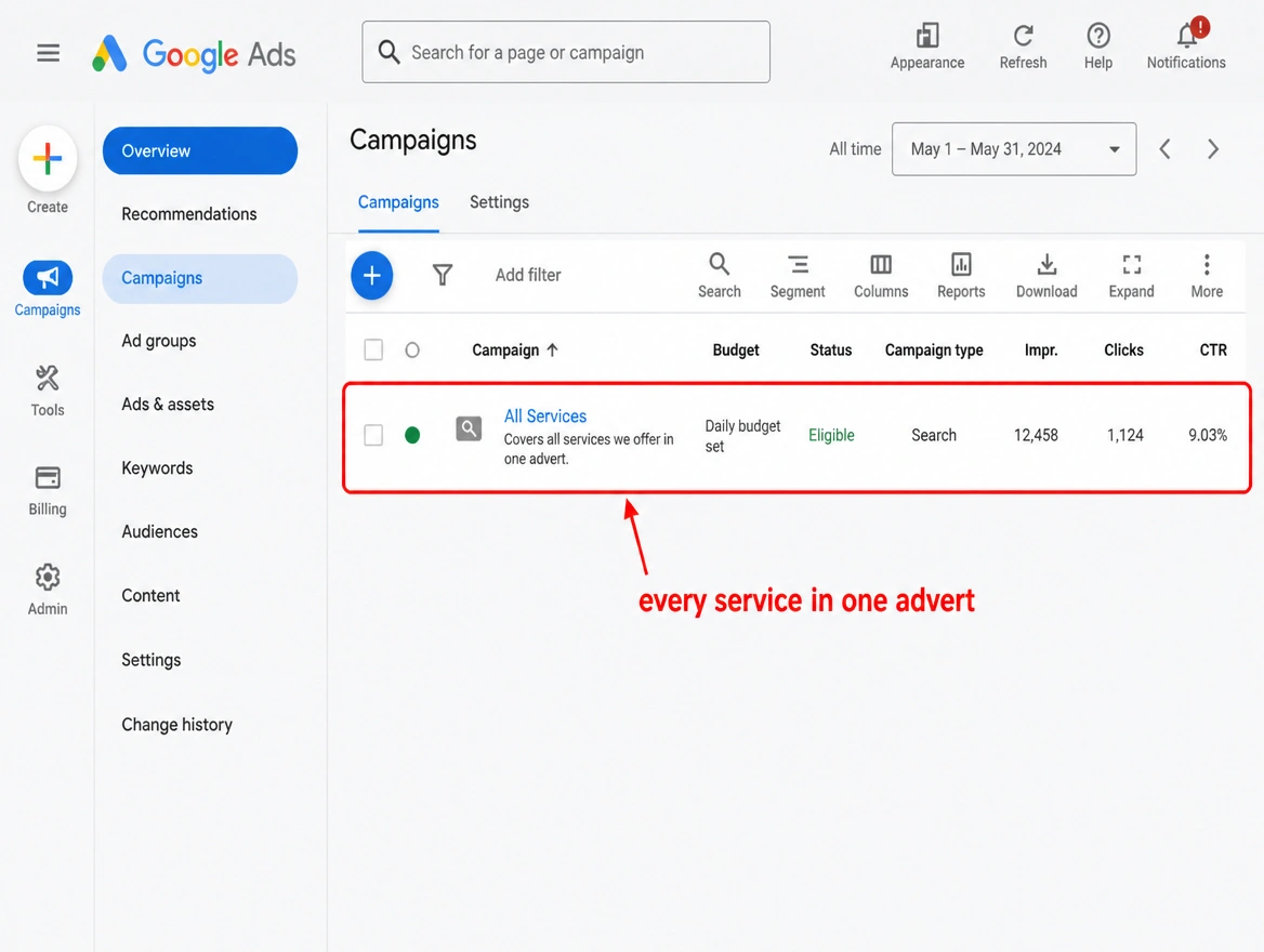 One Search campaign covering every service, outlined in red
