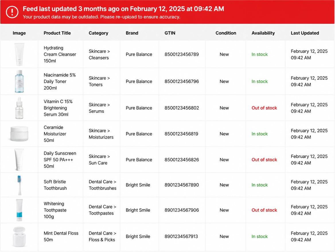 A product feed listing items that are out of stock, marked in red