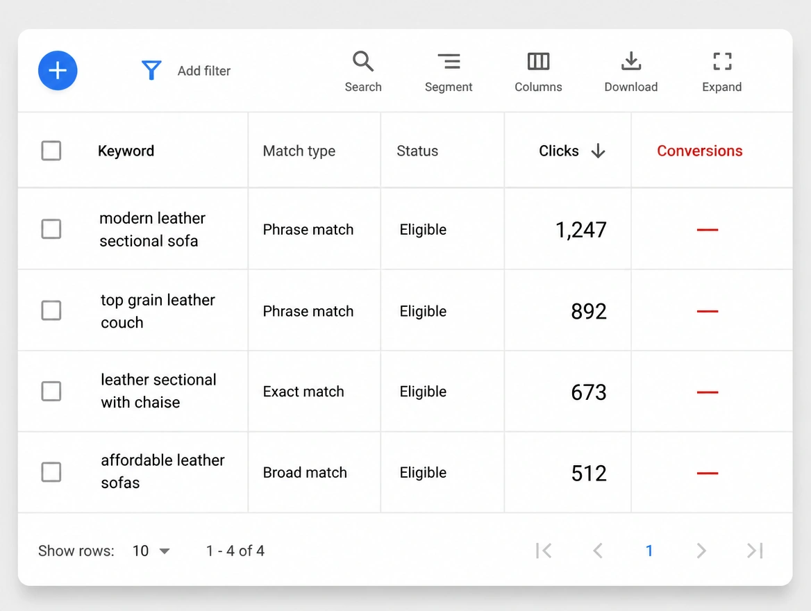 A keyword report with clicks recorded and the conversions column empty