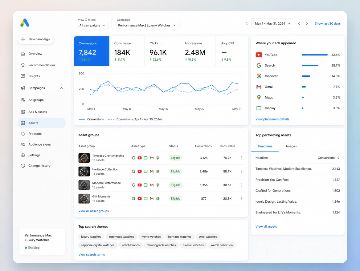 Website mockup showing performance max