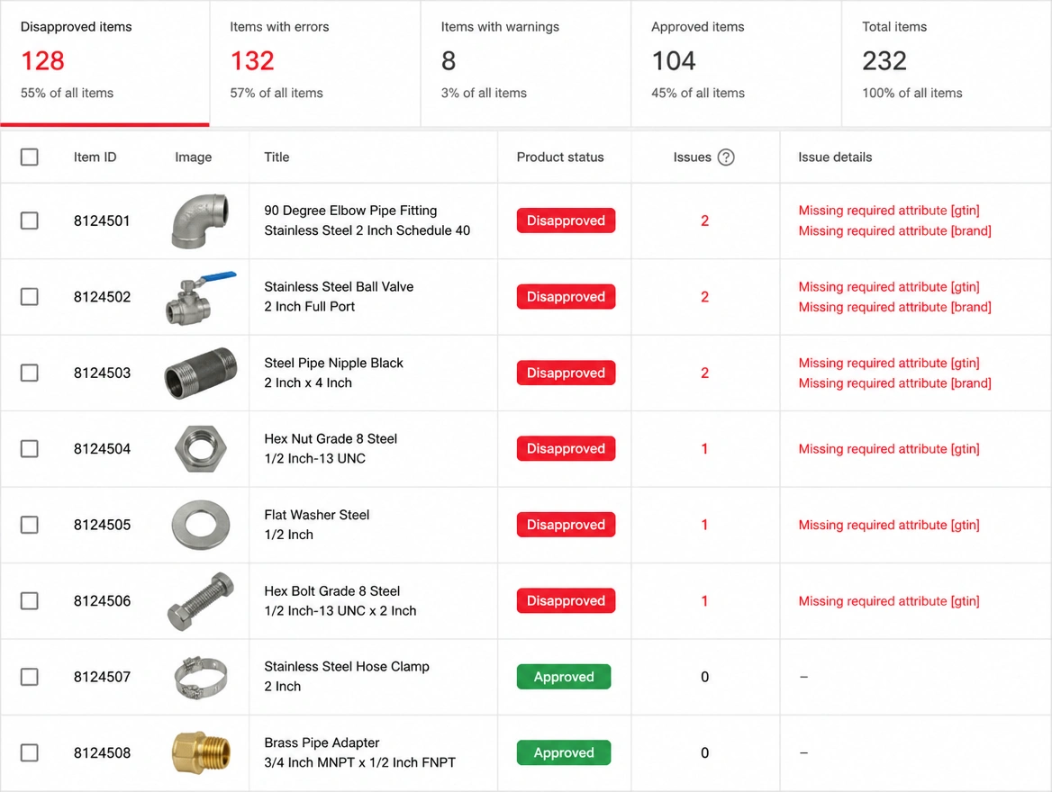 A product feed table with most stock items marked disapproved in red