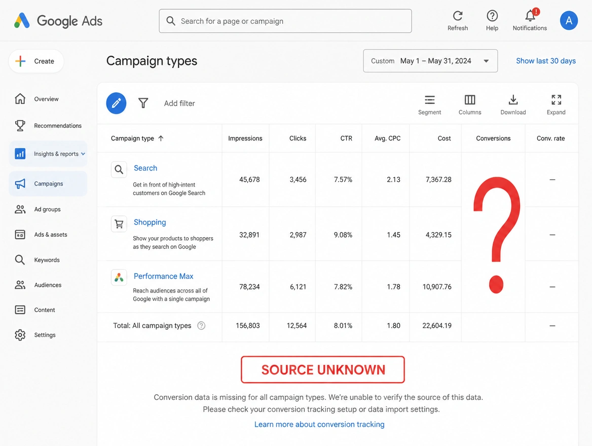 A campaign type report with the conversions column empty and a red question mark