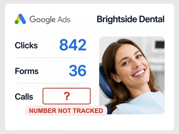 Brightside Dental Google Ads report shows Calls with a red question mark beside Clicks and Forms, with a Number Not Tracked warning.