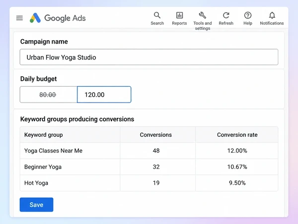 A Google Ads budget being raised on the yoga studio keyword groups that convert