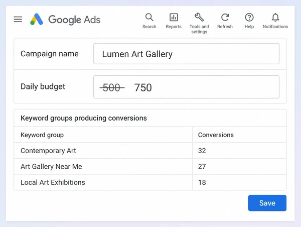 A Google Ads budget being raised on the art gallery keyword groups that convert