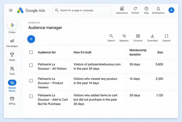 Three remarketing lists of past patisserie website visitors in Google Ads