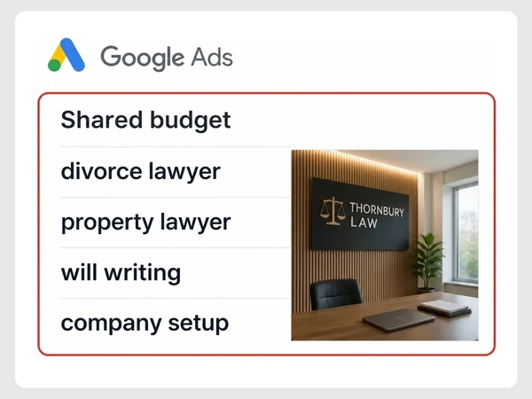 Thornbury Law Google Ads card places divorce lawyer, property lawyer, will writing, and company setup under one Shared budget.