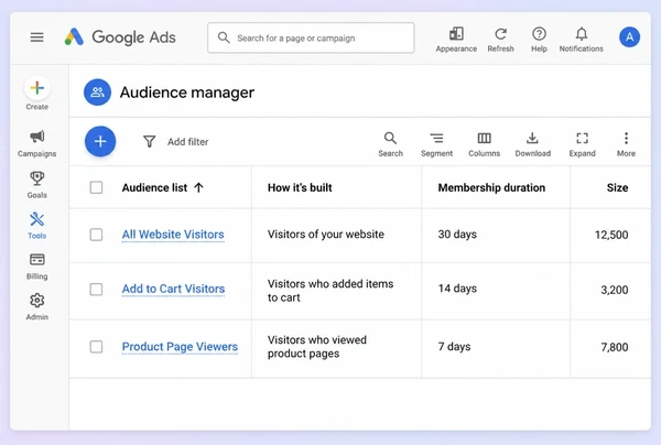 Three remarketing lists of past perfumery website visitors in Google Ads