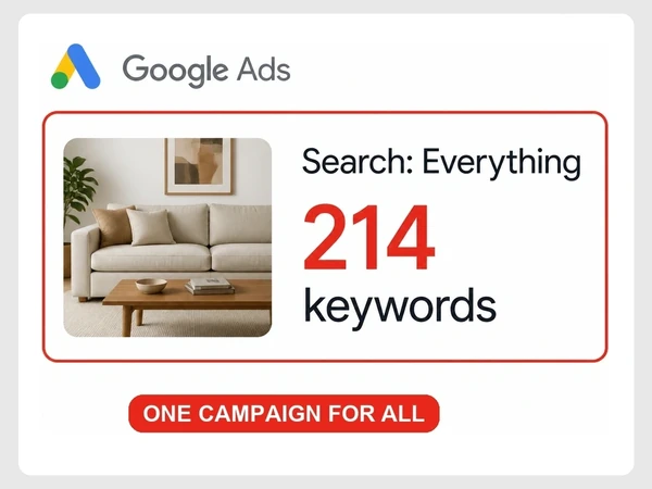 Oakline Furniture Google Ads list shows one Search: Everything campaign with 214 keywords, labeled One Campaign for All.