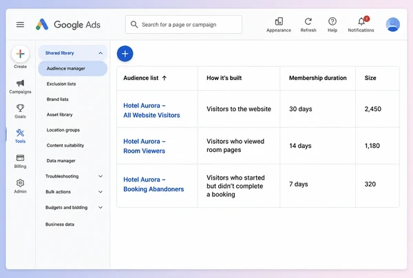 Three remarketing lists of past boutique hotel website visitors in Google Ads