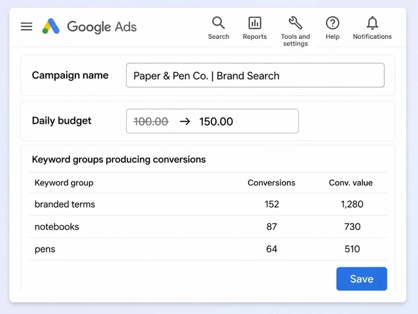 A Google Ads budget being raised on the stationery brand keyword groups that convert