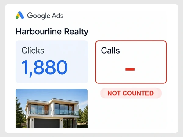 Harbourline Realty Google Ads report shows Clicks 1,880 while Calls is a red dash labeled Not Counted.