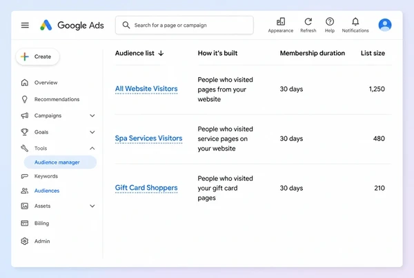 Three remarketing lists of past day spa website visitors in Google Ads