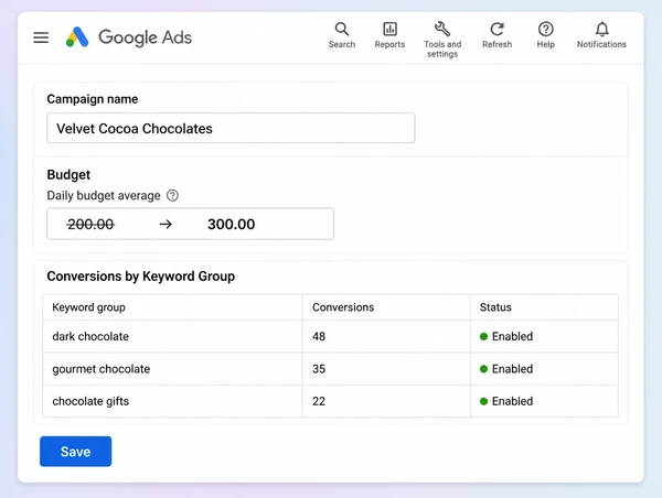 A Google Ads budget being raised on the chocolate maker keyword groups that convert