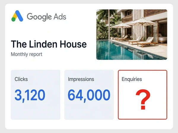 The Linden House monthly Google Ads report lists 3,120 Clicks, 64,000 Impressions, and a red question mark inside red-outlined Enquiries.