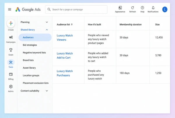Three remarketing lists of past luxury watches website visitors in Google Ads
