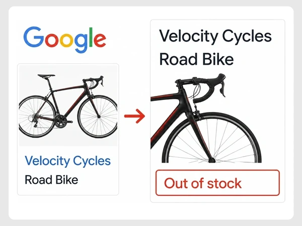 Velocity Cycles Google Shopping ad points to a road bike page marked Out of stock in red.