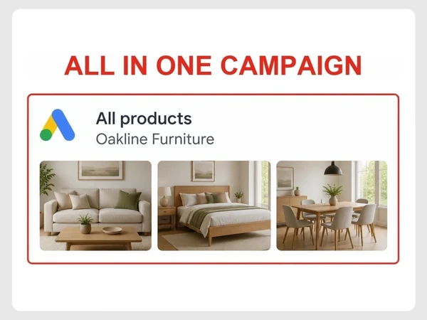 Oakline Furniture Google Ads card groups sofa, bed, and table photos inside one red-outlined All products campaign.