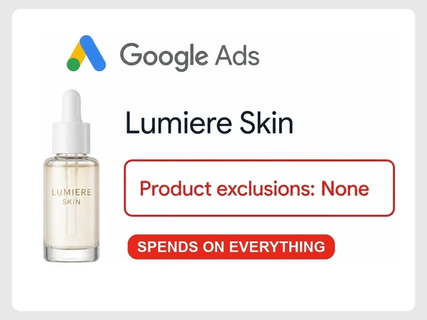 Lumiere Skin Performance Max card shows Product exclusions: None in red above the warning Spends on Everything.