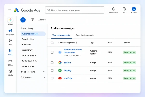 A Google Ads audience of visitors who did not order, shown again on search, display and YouTube