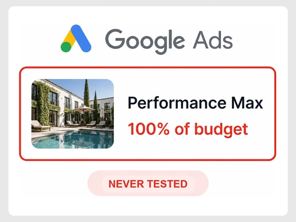 The Linden House Google Ads list gives Performance Max 100% of budget and labels it Never tested.