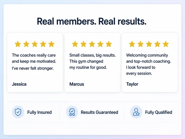The proof section of a boutique gym landing page with three reviews and three trust lines