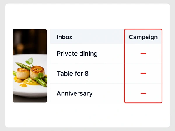 Saffron & Sage lists Private dining, Table for 8, and Anniversary emails with blank Campaign values.