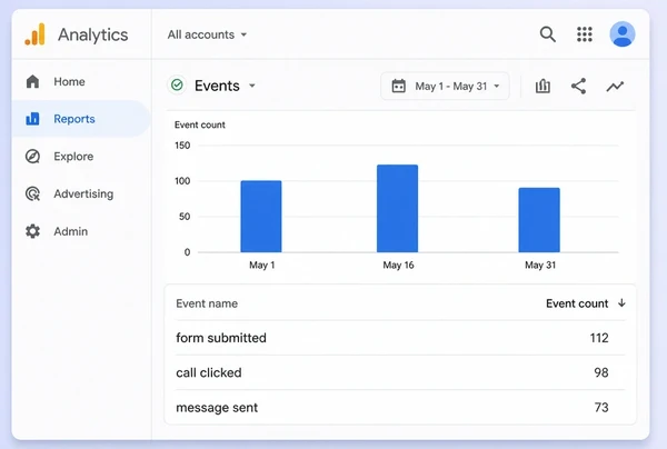 A Google Analytics events report for a law practice page with three tracked conversions