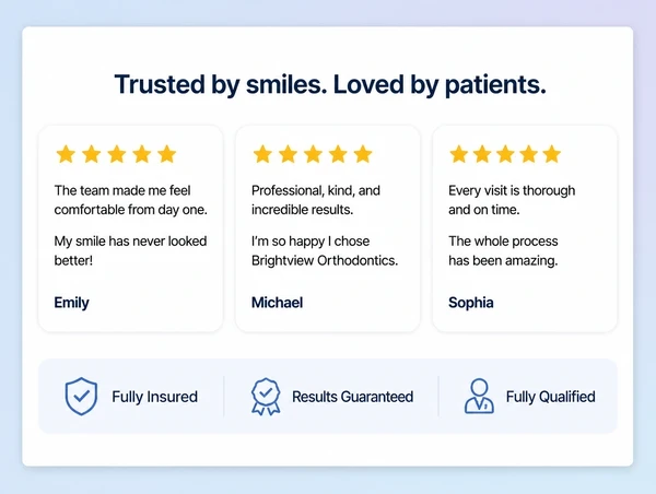 The proof section of an orthodontic practice landing page with three reviews and three trust lines