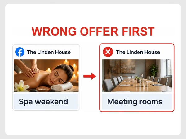 The Linden House Facebook ad promotes a spa weekend but opens a Meeting rooms landing page.