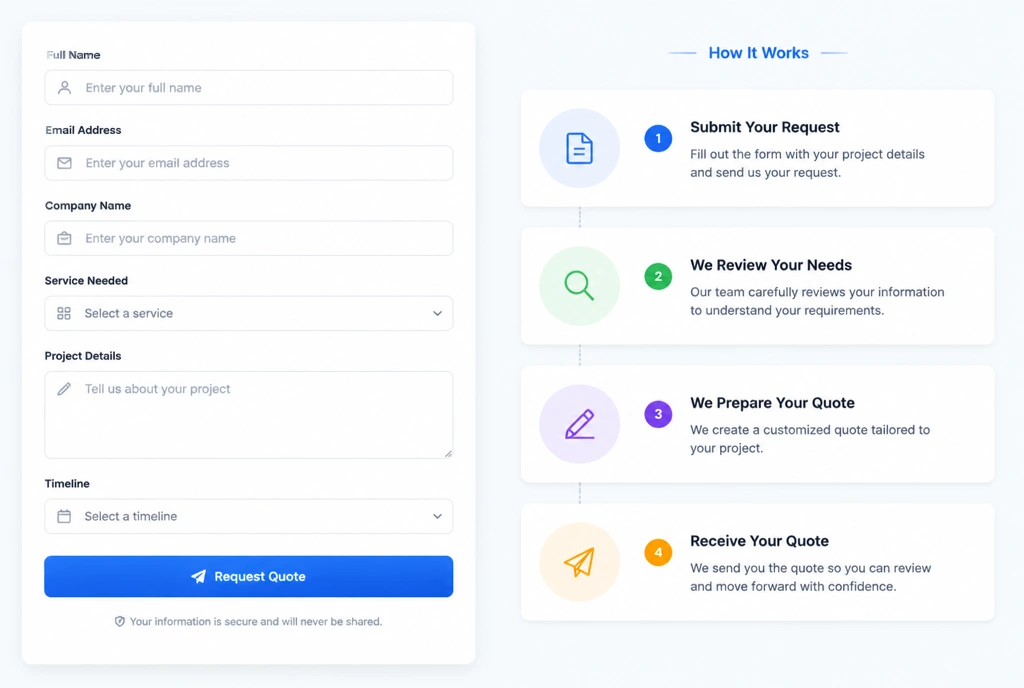 A quote request page with a short form beside the four steps that follow it