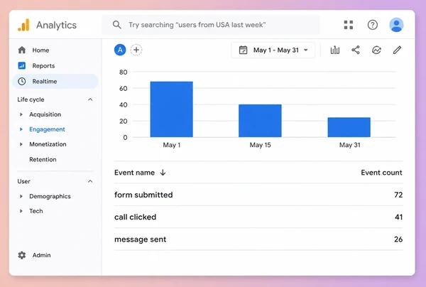 A Google Analytics events report for a performance cycling page with three tracked conversions