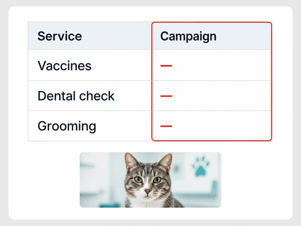 Riverbend Vet lists Vaccines, Dental check, and Grooming leads with red dashes in the Campaign column.