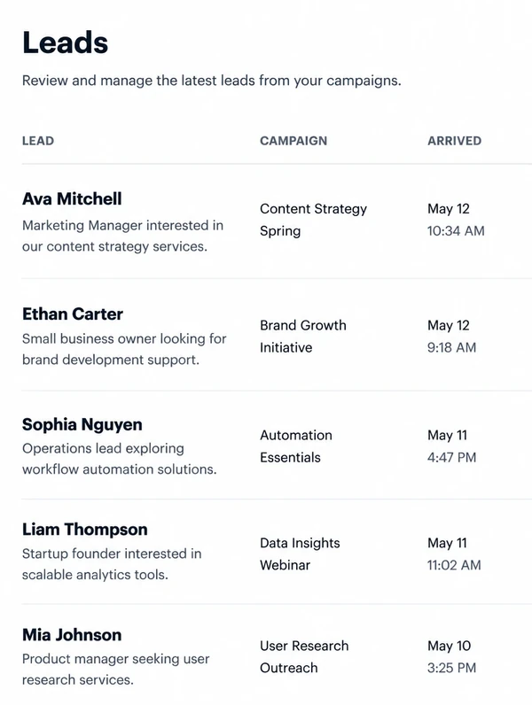 A list of new leads with the campaign that produced each one and the time it arrived