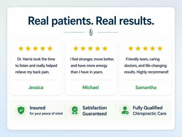 The proof section of a chiropractic clinic landing page with three reviews and three trust lines