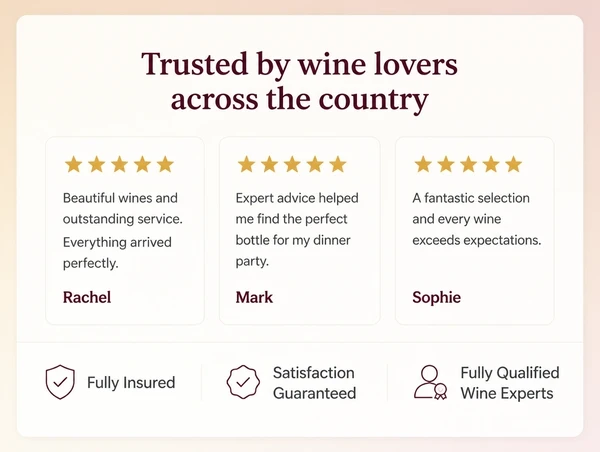 The proof section of a wine merchant landing page with three reviews and three trust lines
