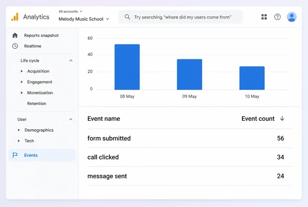 A Google Analytics events report for a music school page with three tracked conversions