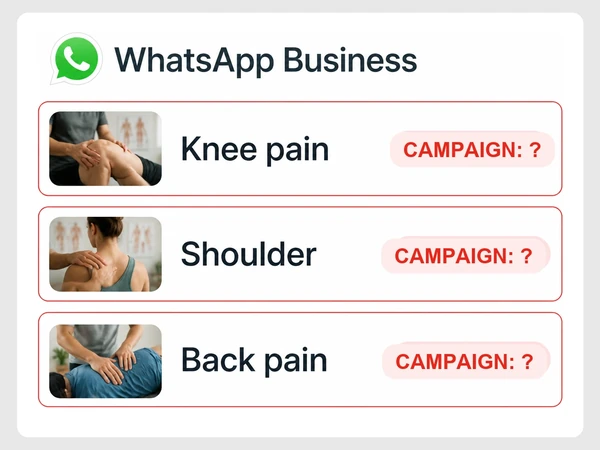 Northside Physio WhatsApp Business list shows three treatment chats with Campaign question mark labels.